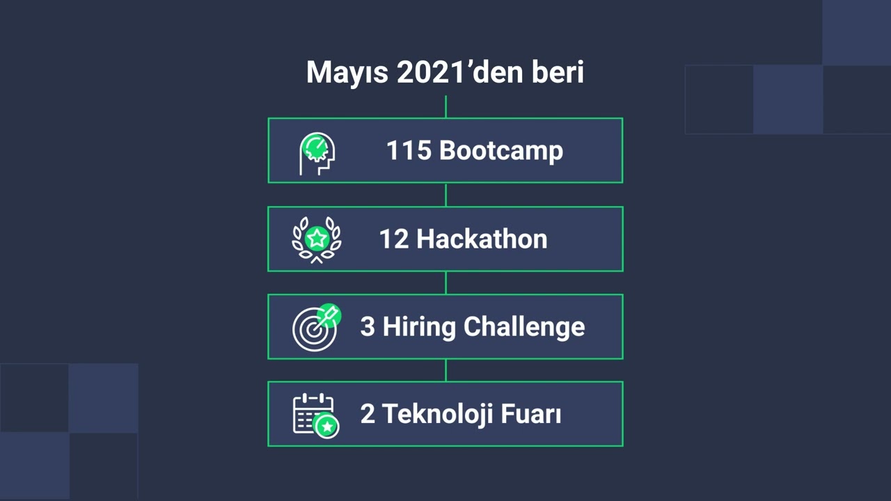 techcareer.net'te ne oluyor?