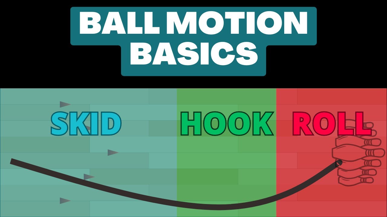 SKID, HOOK, ROLL?? | Bowling Ball Motion Basics