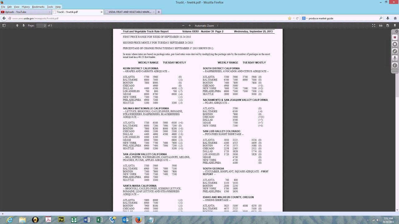 How To Establish Rates (Produce) - Newbies Watch This Video!