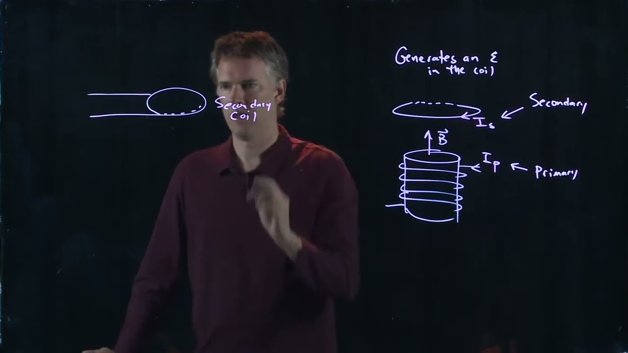 Mutual Inductance | Physics with Professor Matt Anderson | M24-09