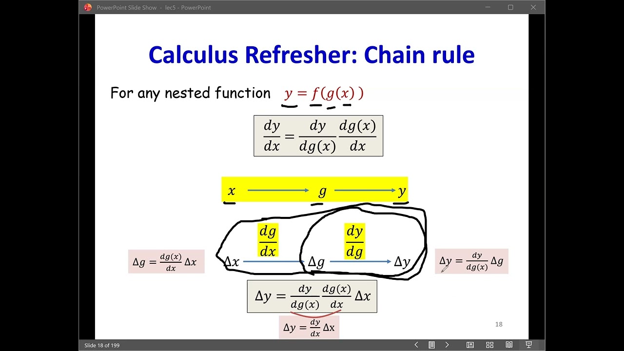CMU Introduction to Deep Learning 11785, Spring 2026: Lecture 5