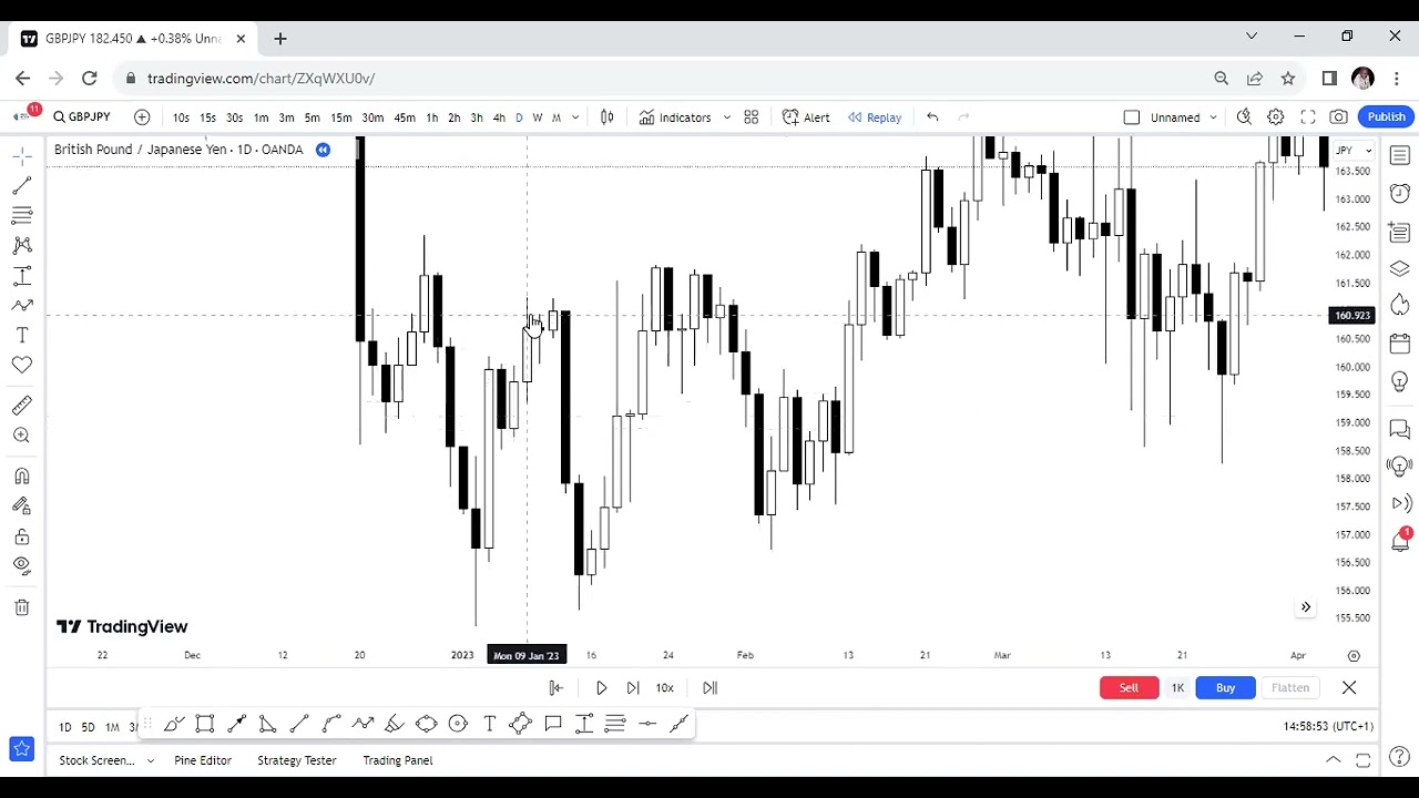 14 Failed Engulfing - Buy