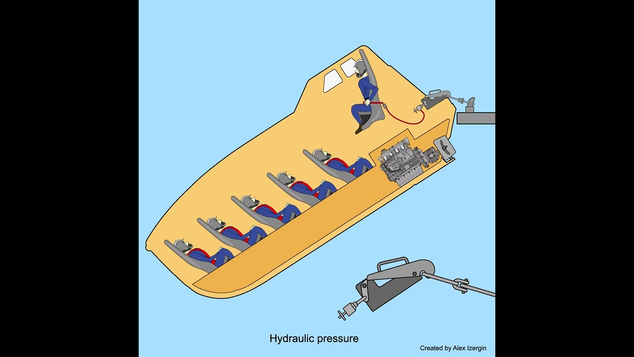 Free-fall lifeboat launching #lifeboat #ship #solas