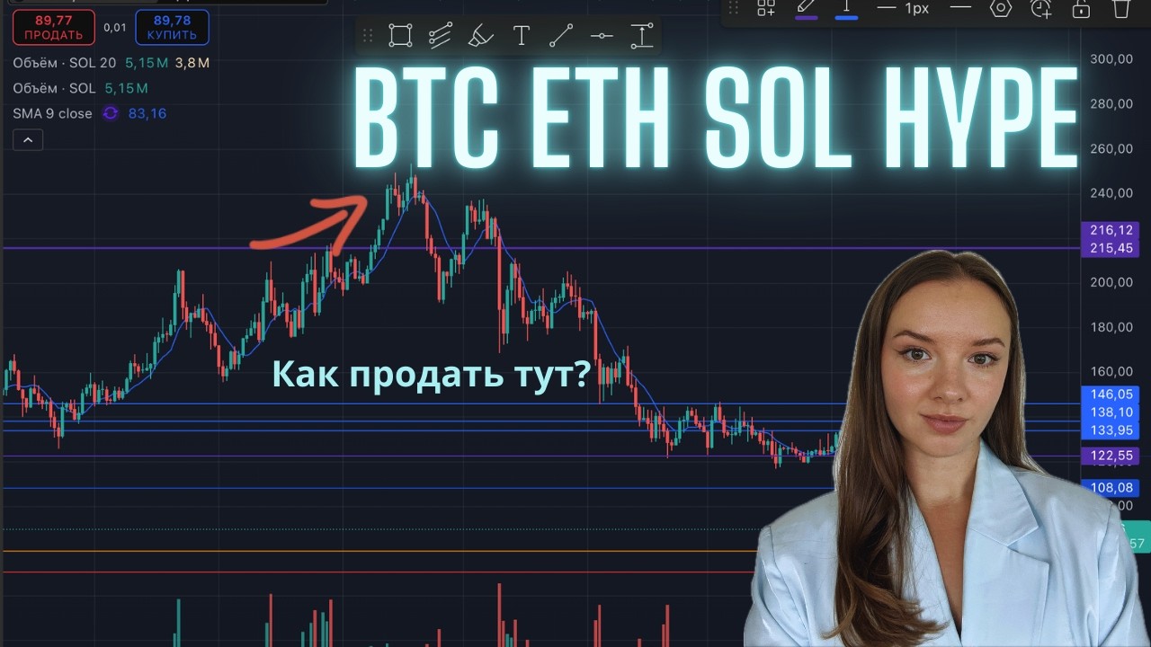 Обзор 24/02 Дно пройдено? +15%/неделя