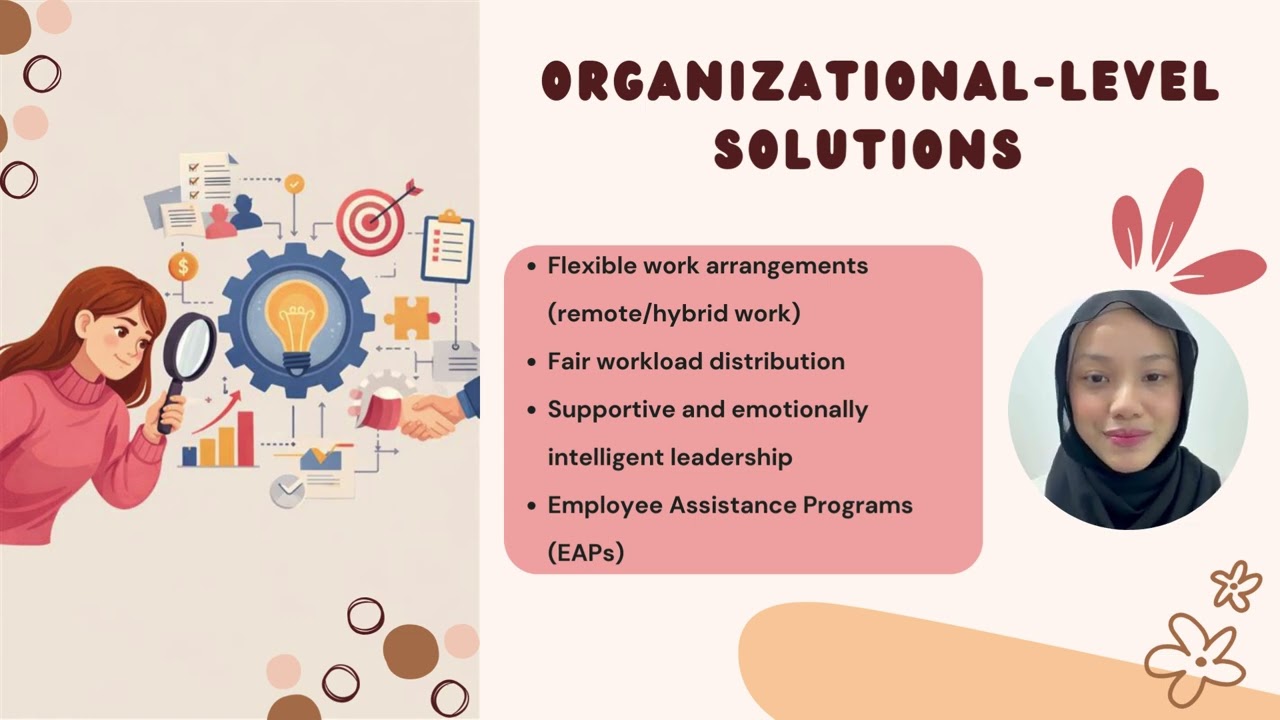 MGT544: ORGANIZATIONAL BEHAVIOUR AND LEADERSHIP (TITLE: WORKPLACE, STRESS & BURNOUT)