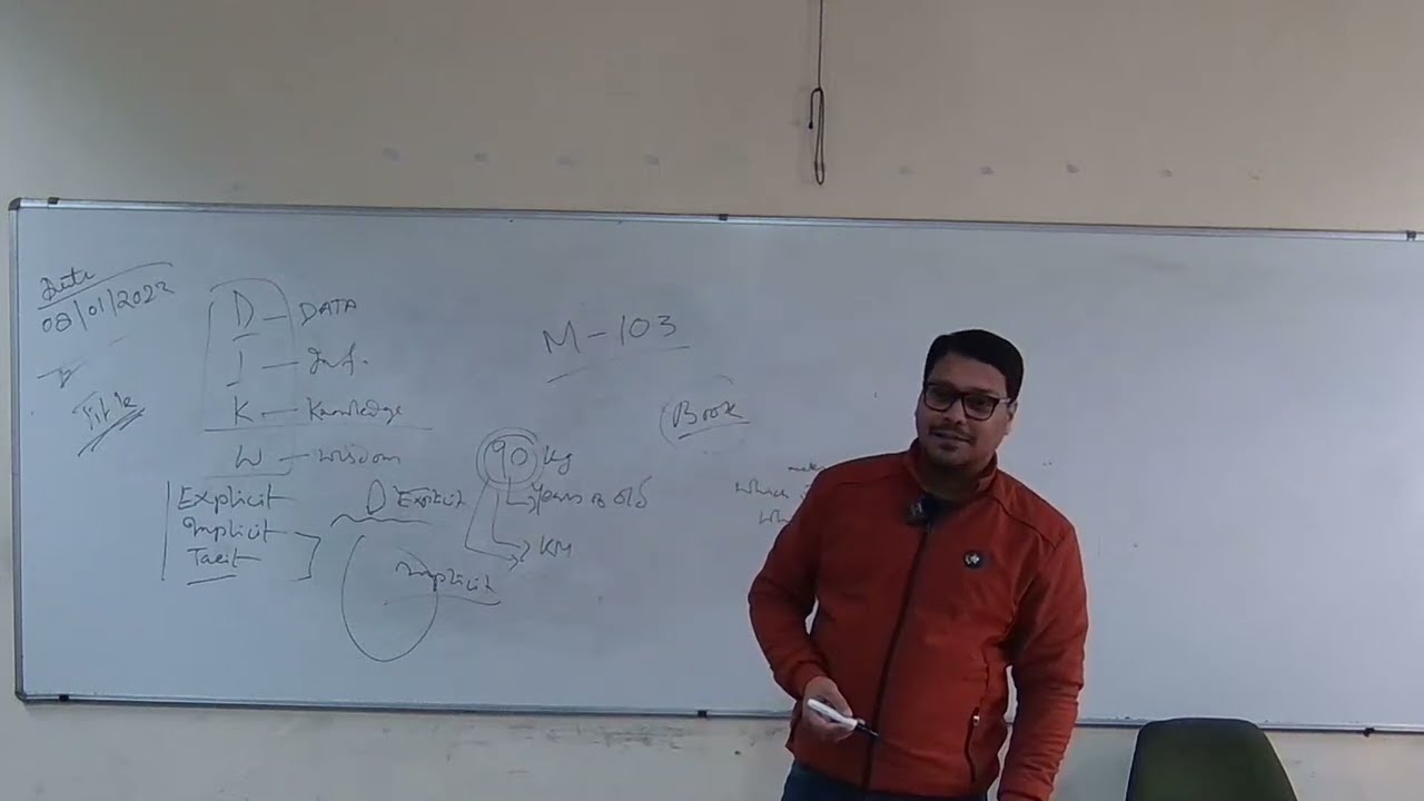 M-103 : ADVANCED KNOWLEDGE ORGANISATION : CATALOGUING (PRACTICAL) BY MR. SOUMITRA BHATTACHARYA