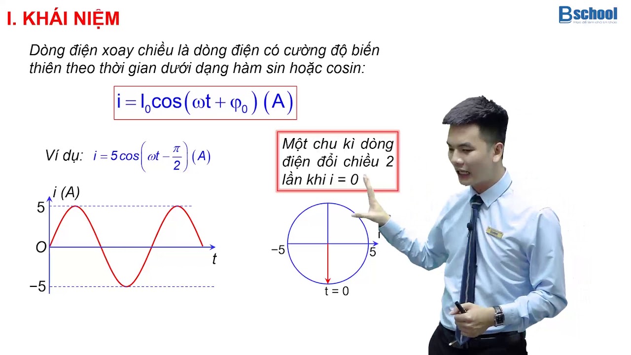 Đại cương dòng điện xoay chiều