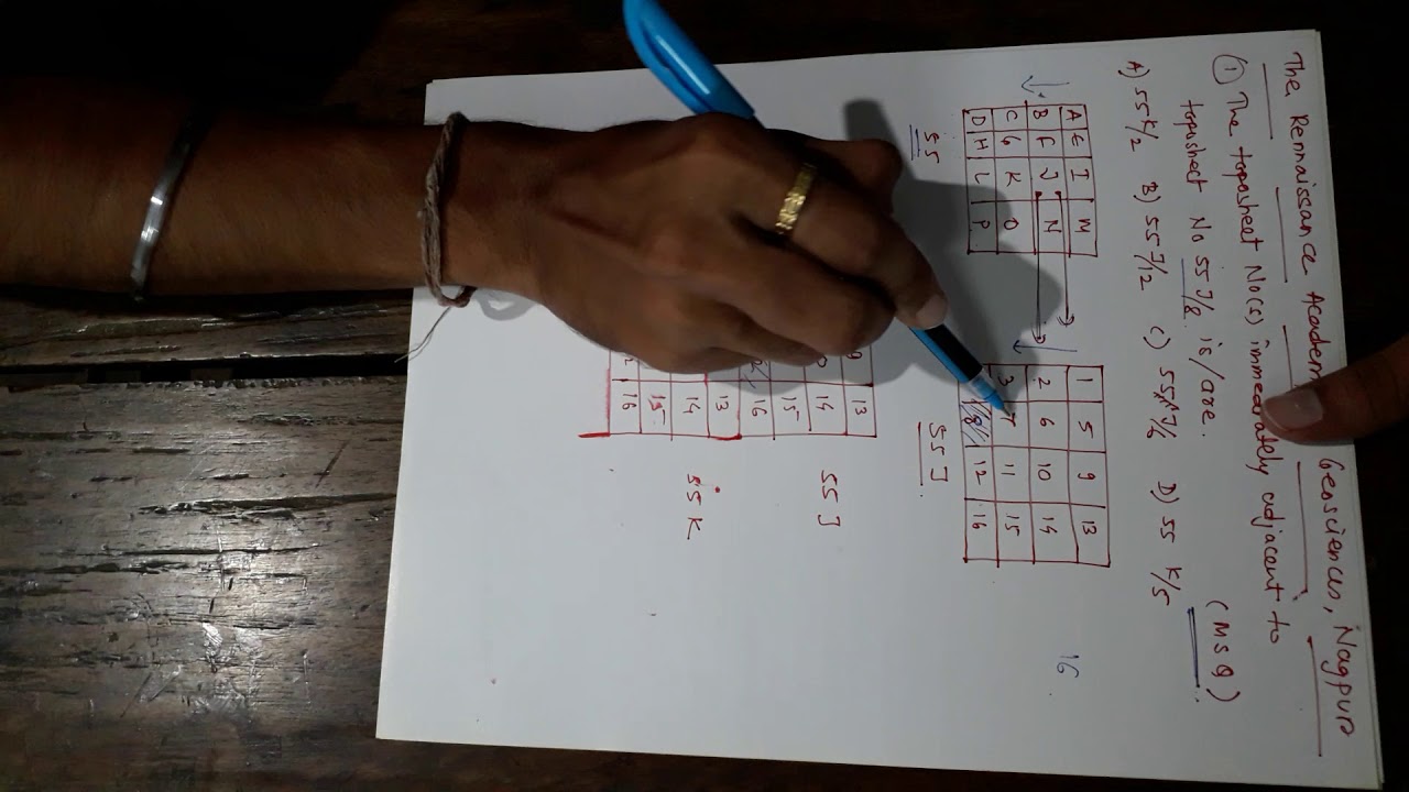 Toposheet JAM and UPSC