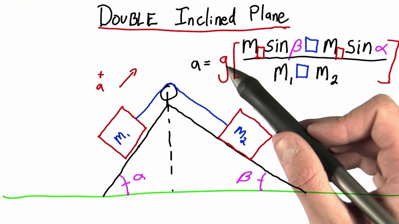 Double Inclined Plane - Intro to Physics