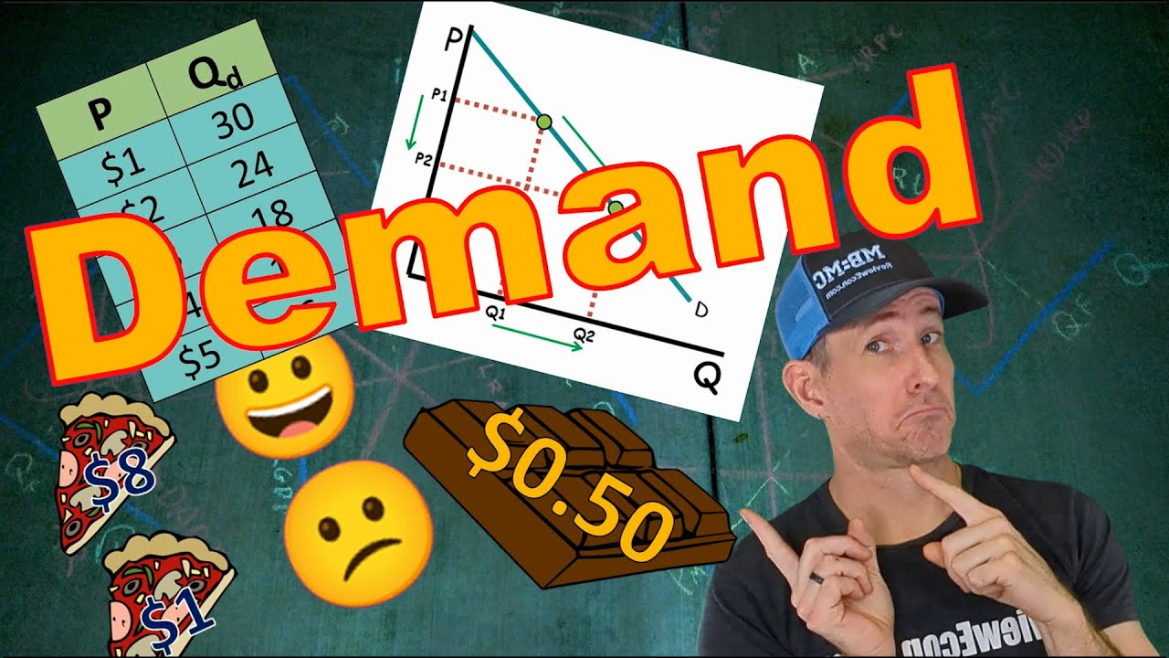 Micro 2.1/Macro 1.4 Demand