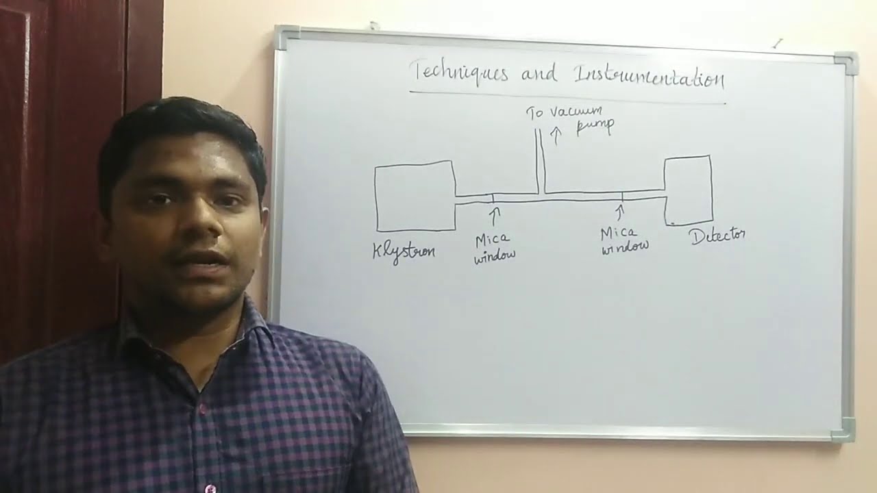 Microwave Spectroscopy - Techniques and instrumentation