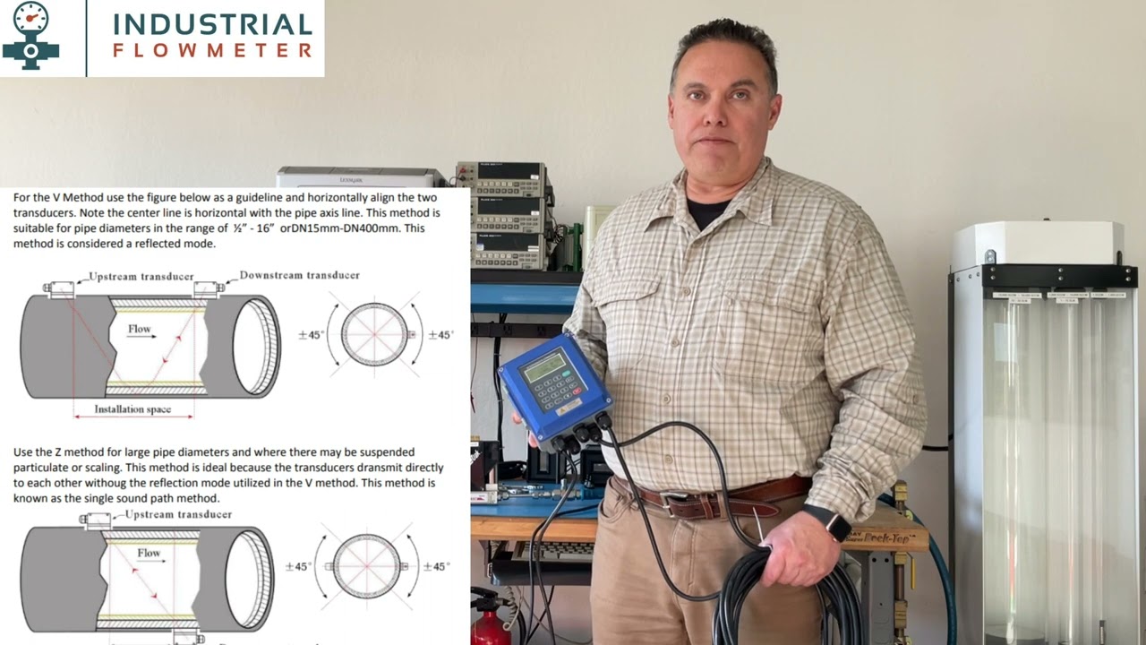 Industrial Flow Meter