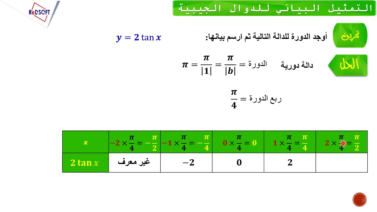 رسم دالة الظل