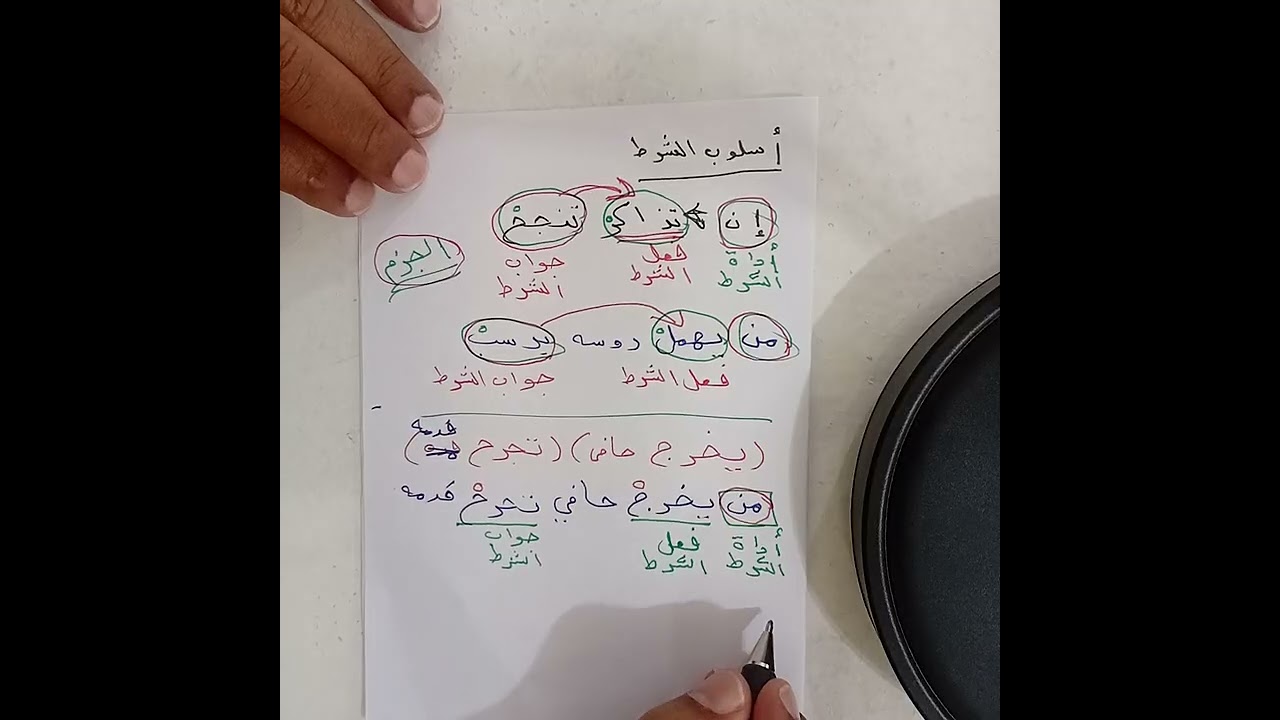 مراجعة  مادة لغتي اختبار   الفترة الاولى للفصل الدراسي الثاني ابتدائية ابي عبيدة أ.نواف القبساني