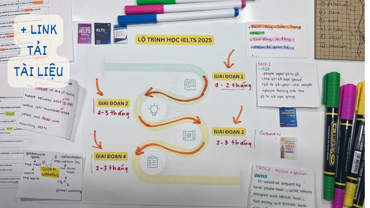 Lộ trình học IELTS CHI TIẾT NHẤT cho người mới bắt đầu KÈM LINK TẢI TÀI LIỆU