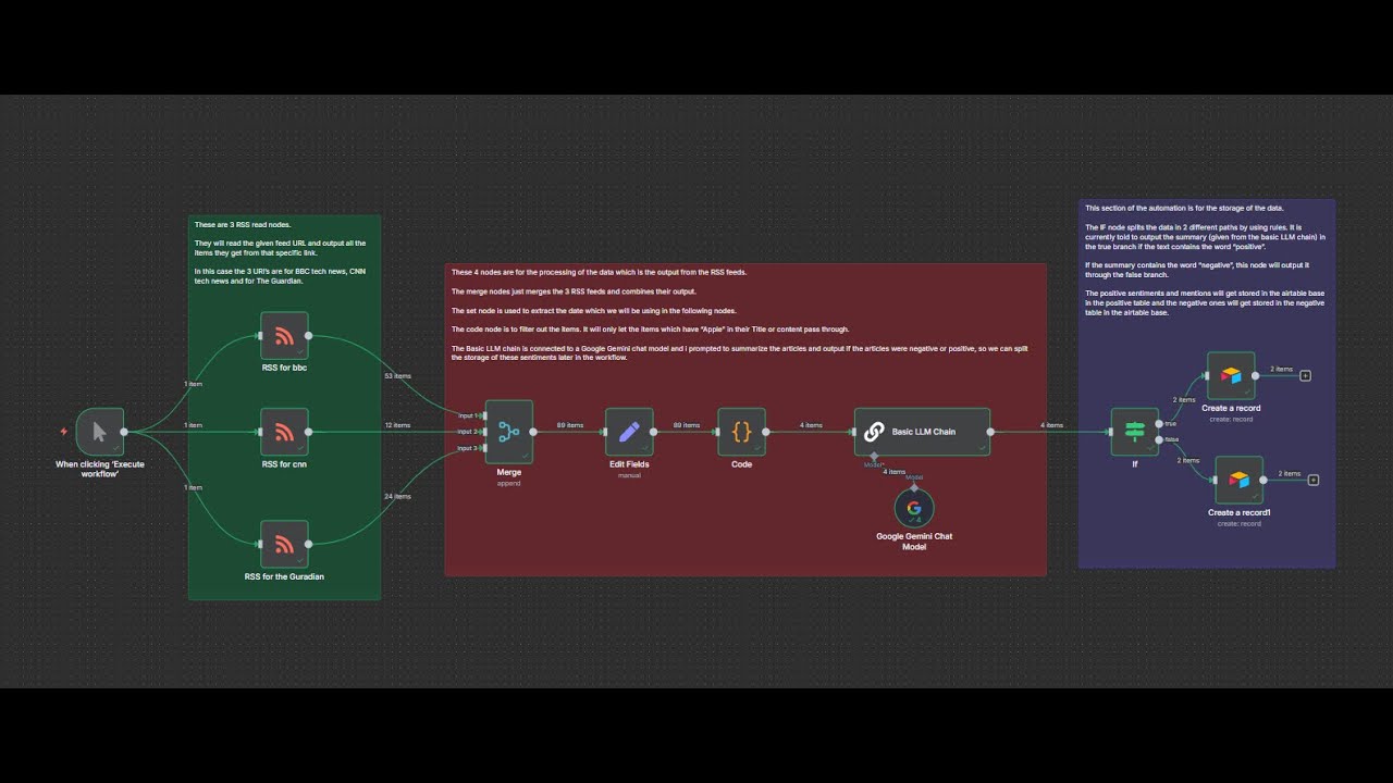 Media Monitoring & Sentiment Analysis Automation with n8n