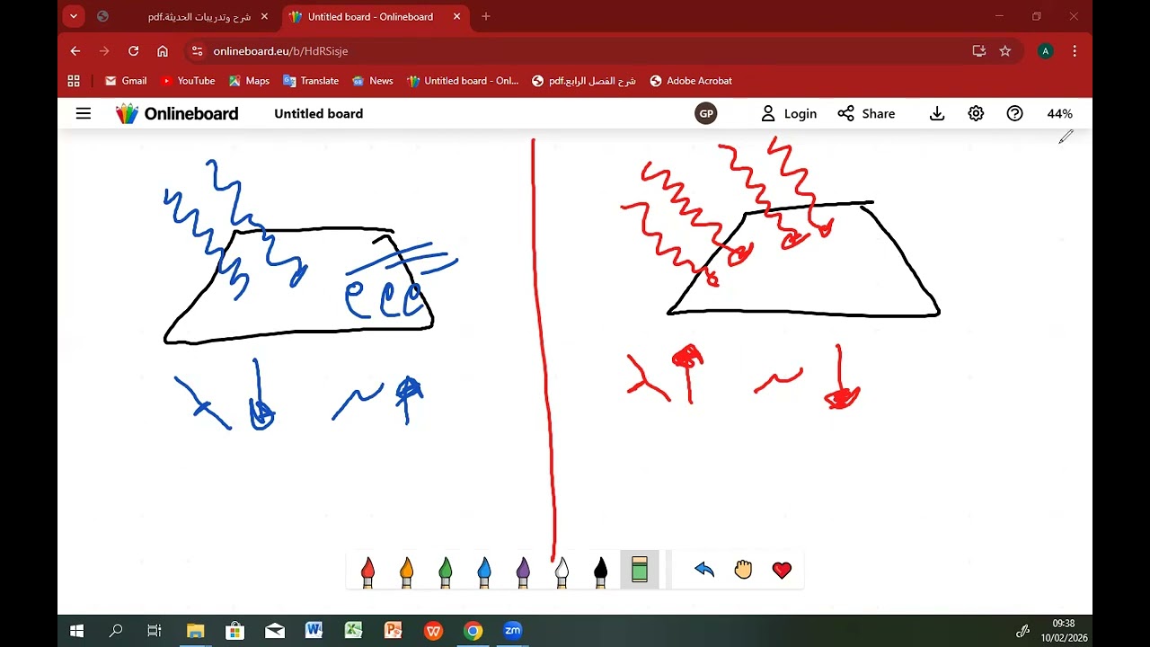 ملخص الخليه الكهروضوئية 