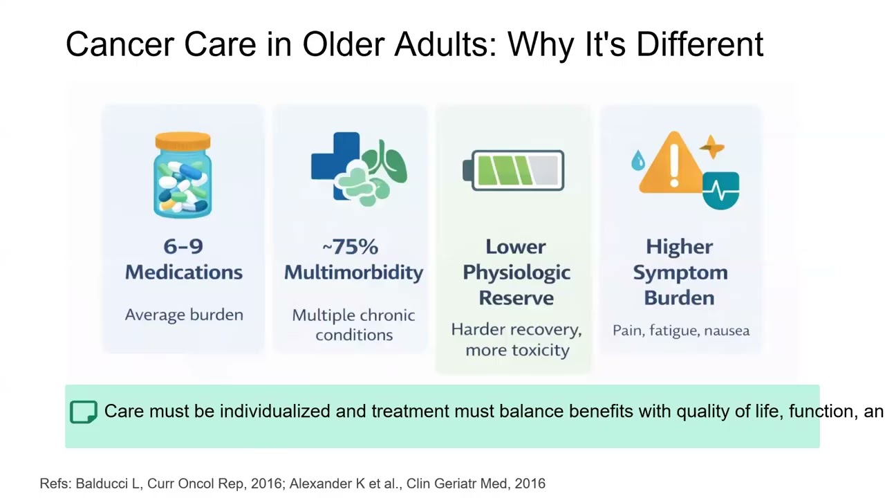 More Support, Fewer Symptoms: Palliative Care for Older Adults with Cancer | Dana-Farber