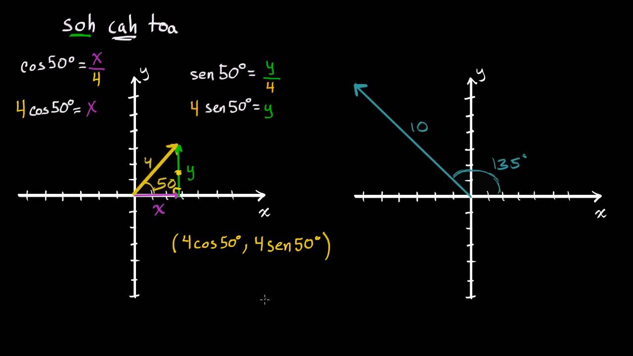 Obteniendo las componentes de un vector utilizando su magnitud y su dirección