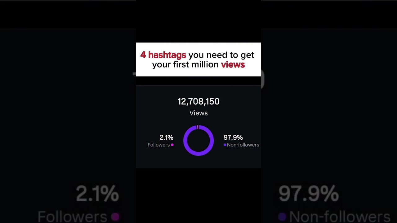 popular hashtag, popular hashtags on facebook,popular hashtags on instagram. #hastag #viral #popular