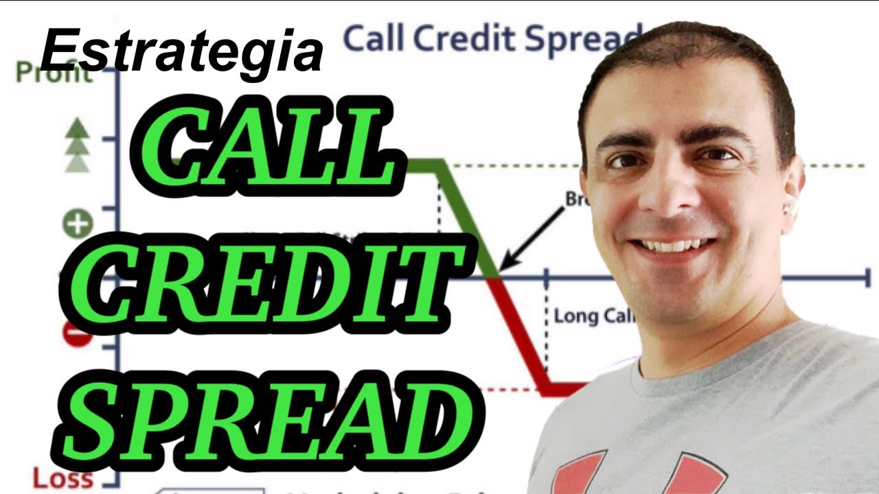 Complementa tus Ingresos CALL CREDIT SPREAD - Reto 1000