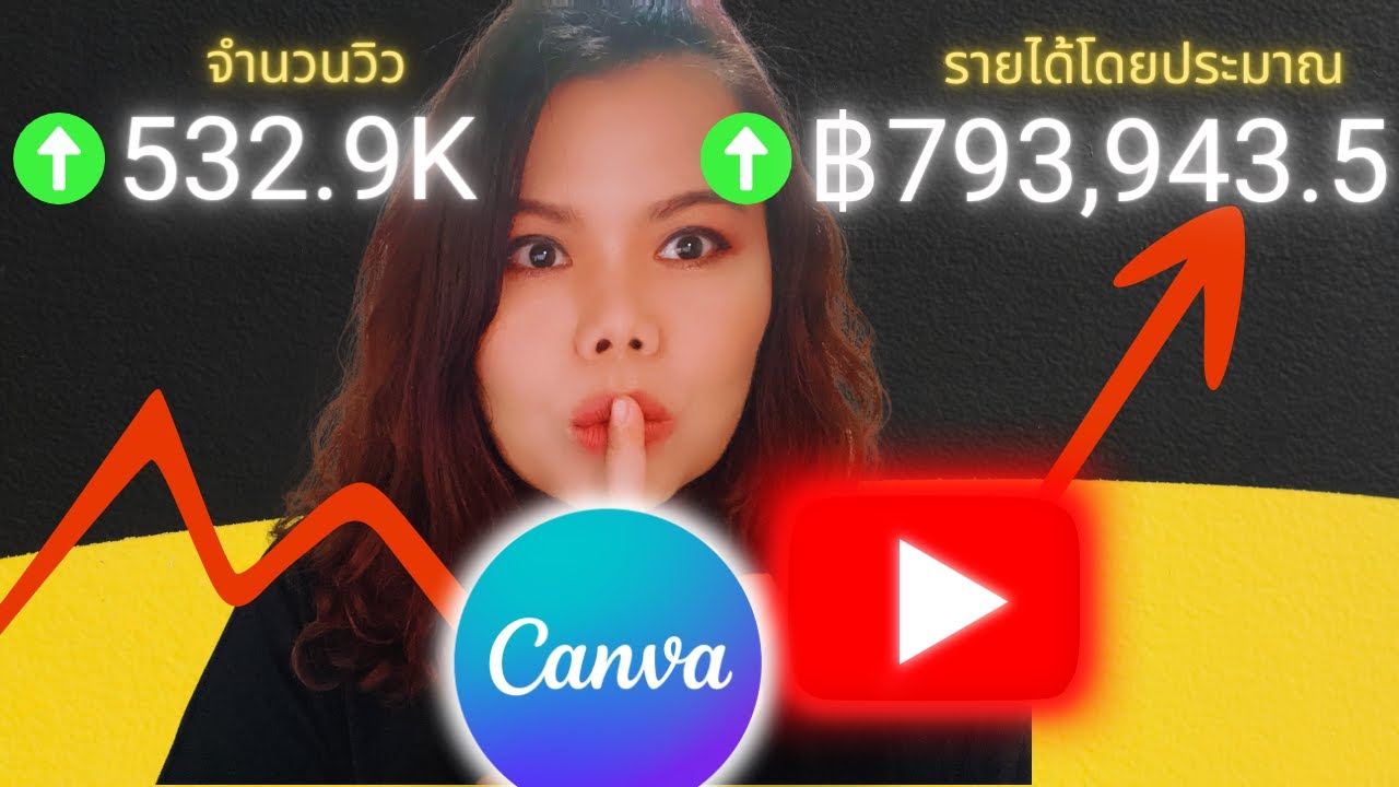 สร้างรายได้ปัง! สอนทำวิดีโอ YouTube แบบไม่โชว์หน้า ด้วย Canva ฉบับมือใหม่ Step-by-step อย่างละเอียด