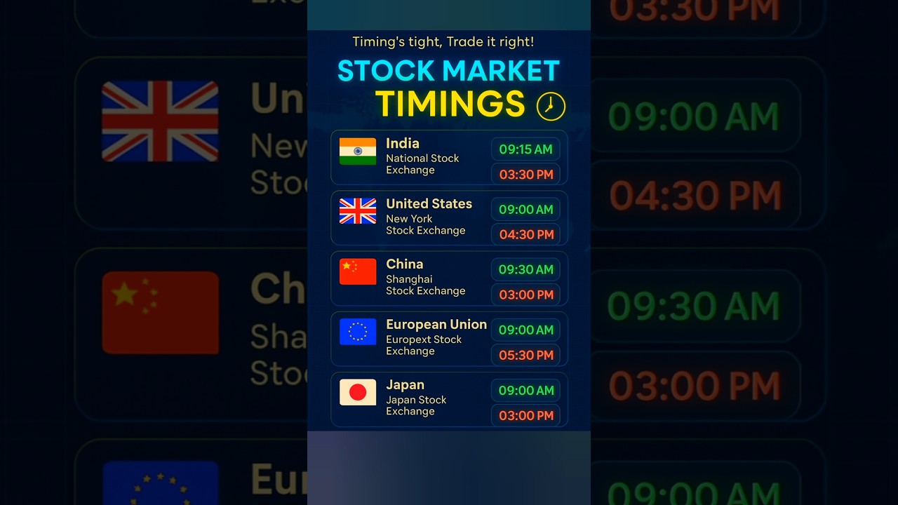 Stock Market 💹 Timings Around the World | Global Trading Hours Explained | Business Book Insider