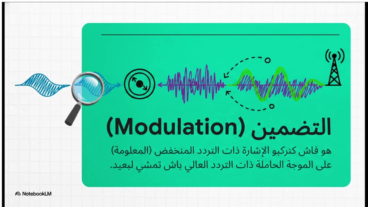 تضمين الوسع (AM): كيف نسافر بالصوت عبر الموجات؟ 📻