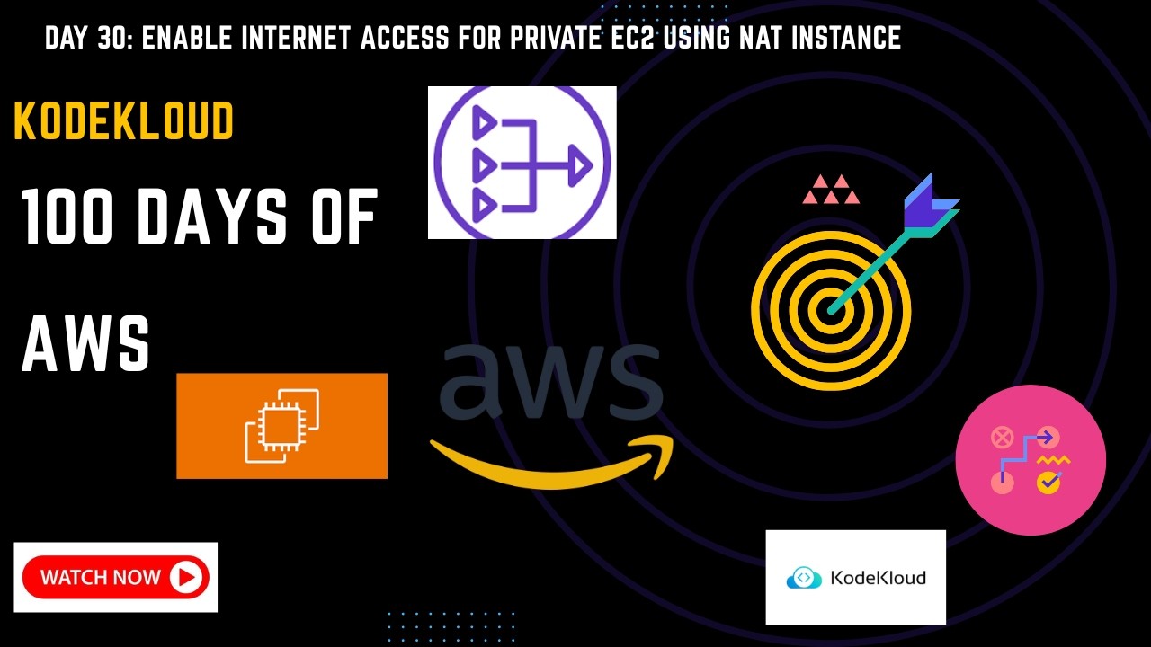 Day 30: Enable Internet Access for Private EC2 Using NAT Instance | 100 Days of AWS Cloud