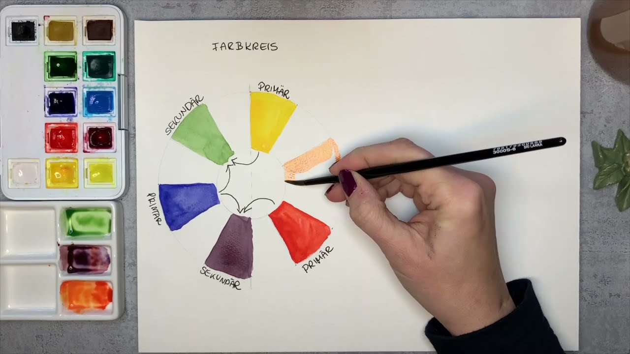 Aquarellfarben mischen für Anfänger / Farbkreis / Teil 1