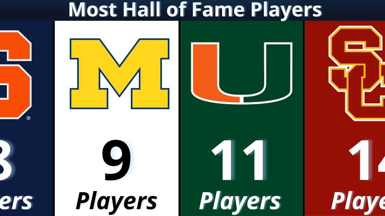 Most NFL Hall of Famers by College Football Program!