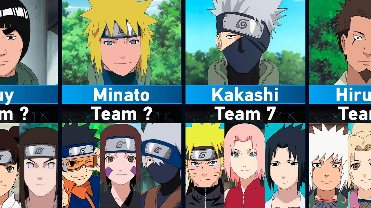 All Team Trios and Their Mentors in Naruto and Boruto