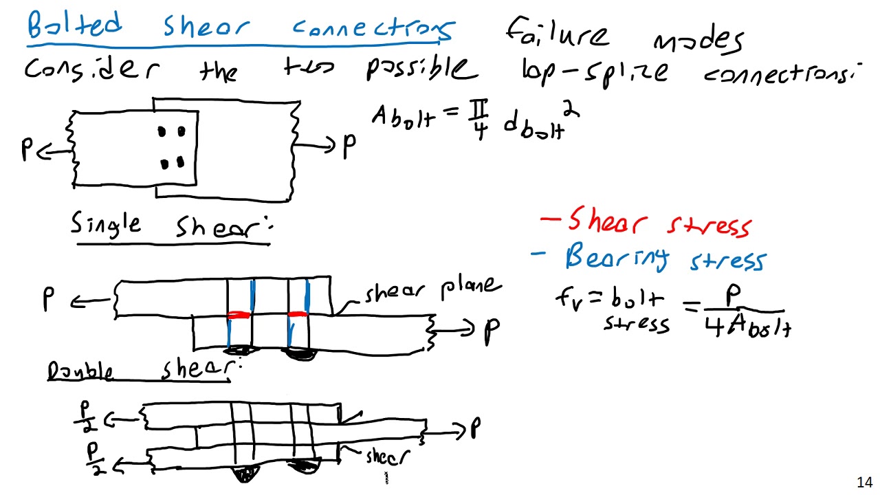 Bolted Connections Failure Modes - Steel and Concrete Design