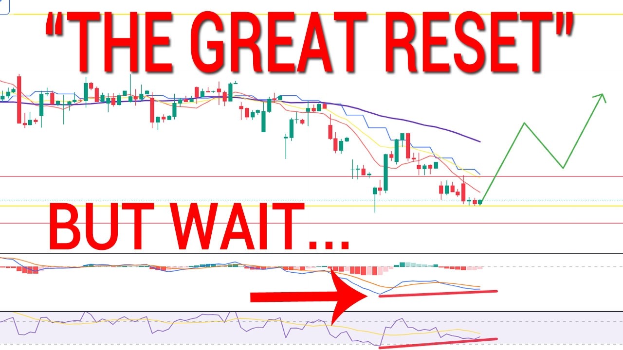 😓 Вероятность того, что медведи попали в ловушку, составляет 85% для VIX... SPY QQQ. IWM. Обвала ...