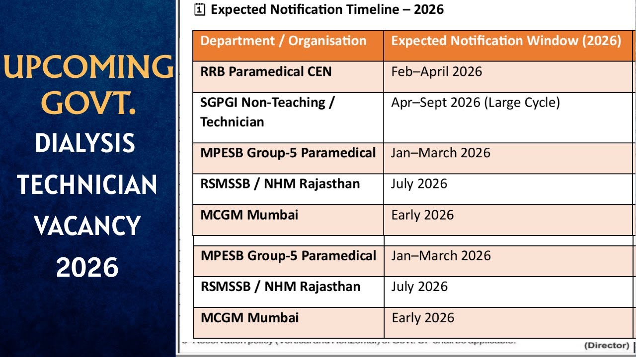 Upcoming Govt. Dialysis Technician Vacancies 2026 💉Diploma or B.sc ? 🌟 Exciting