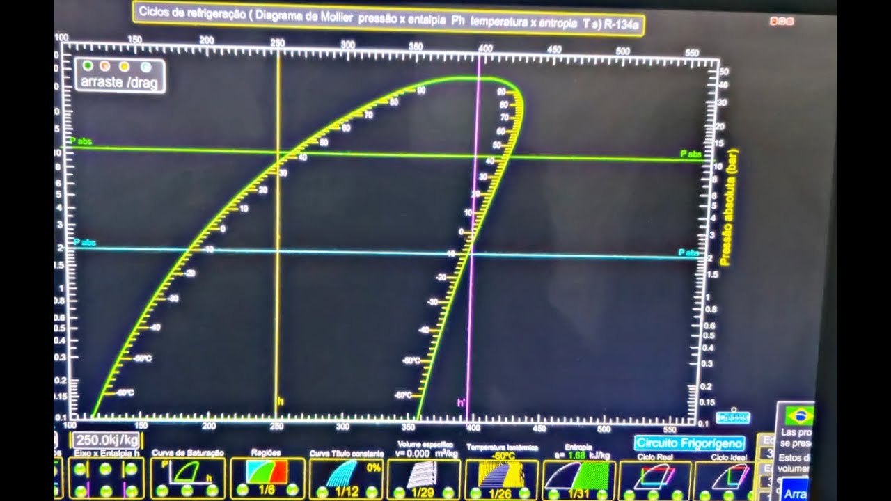 Lo entenderás todo con esta explicación de el diagrama de mollier en hvac 