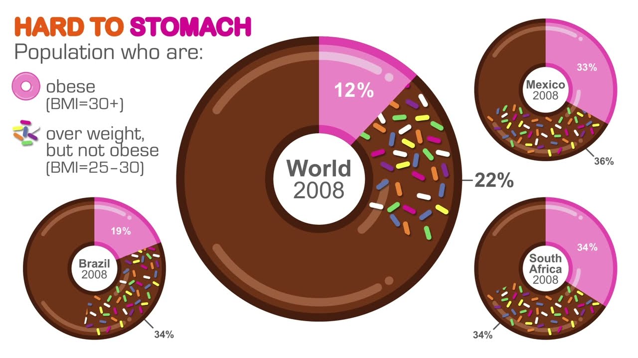 Are people getting fatter  (The Economist)