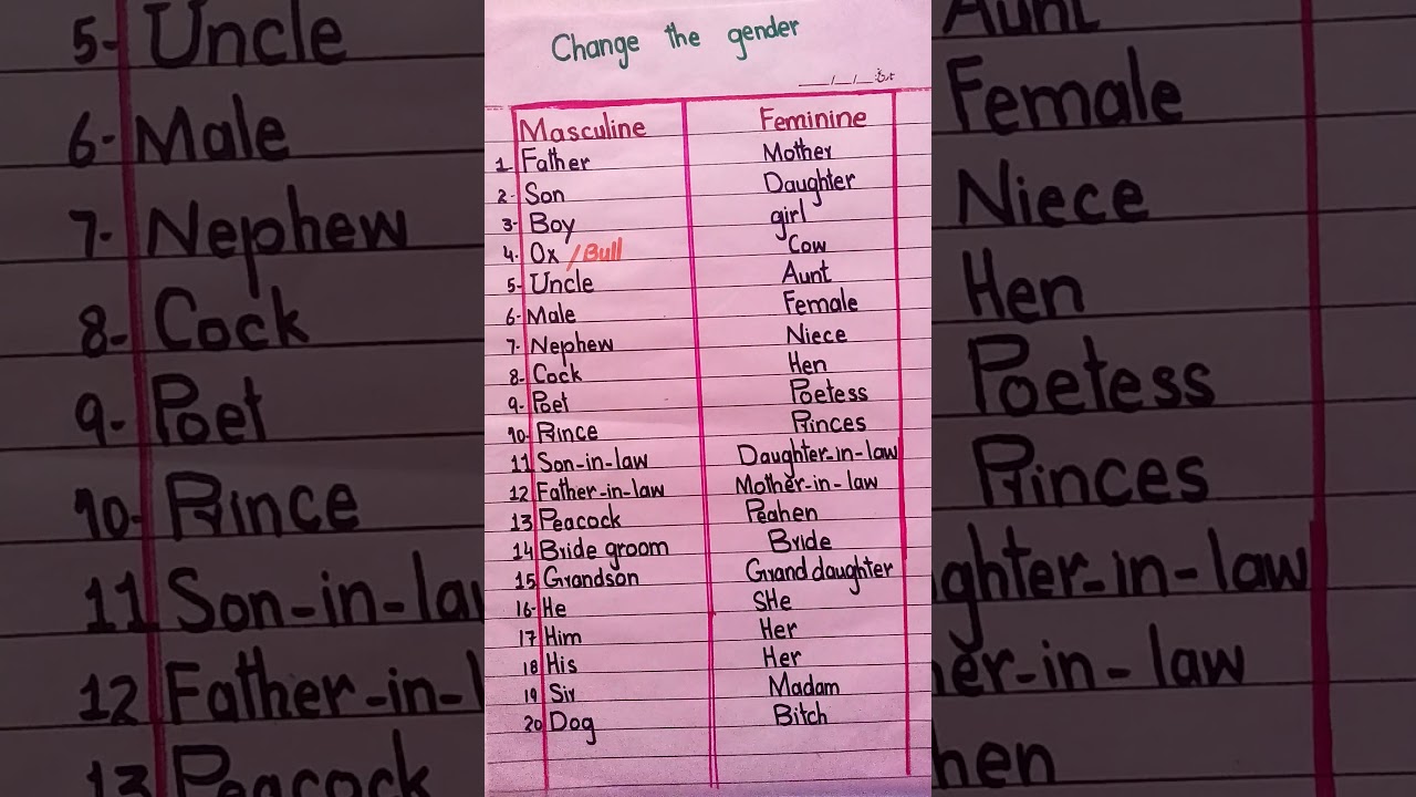 Masculine and Feminine। Gender। Masculine Feminine Gender/ examples of masculine and feminine