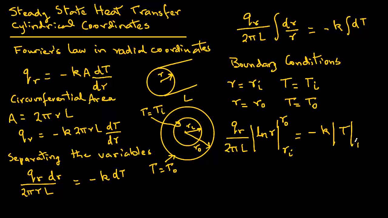 Conduction heat transfer-radial coordinates