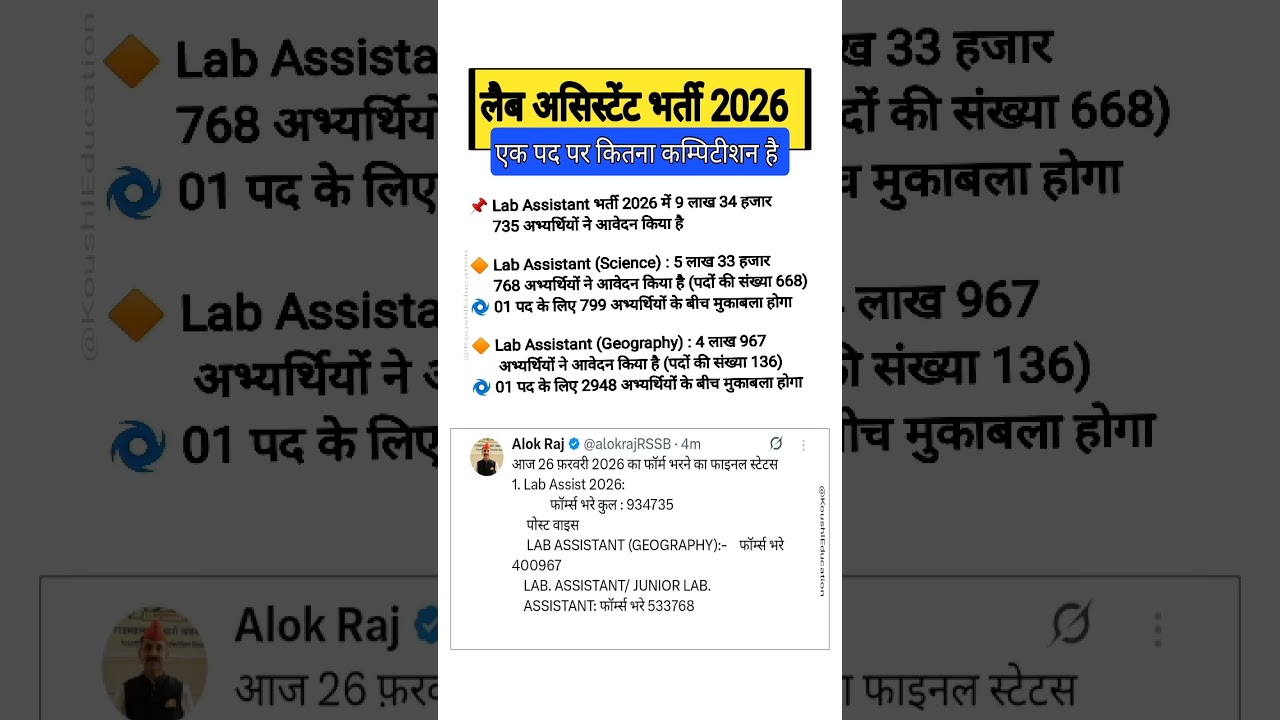 Lab Assistant Per Seat Competition  2026 || Lab Assistant New Vacancy Total Form Fillup || Syllabus