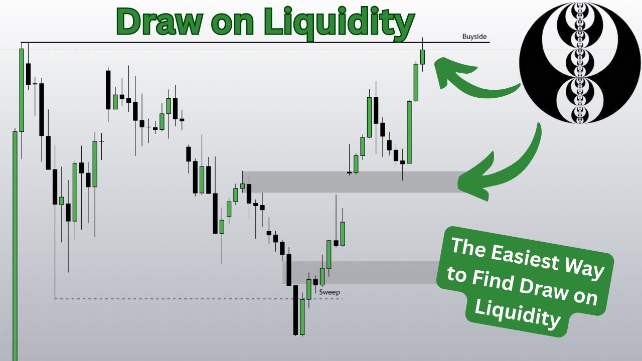 How to EASILY Find the Draw on Liquidity! - (ICT Concepts)