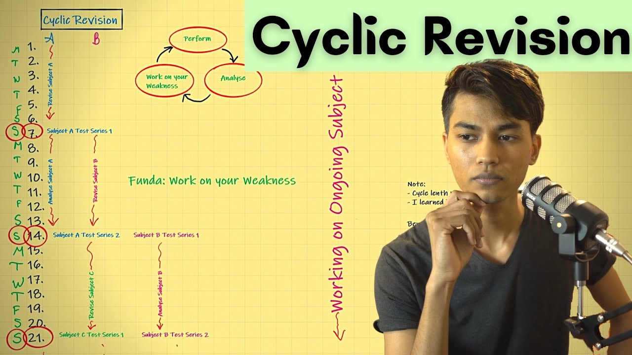 The Cyclic Revision Technique