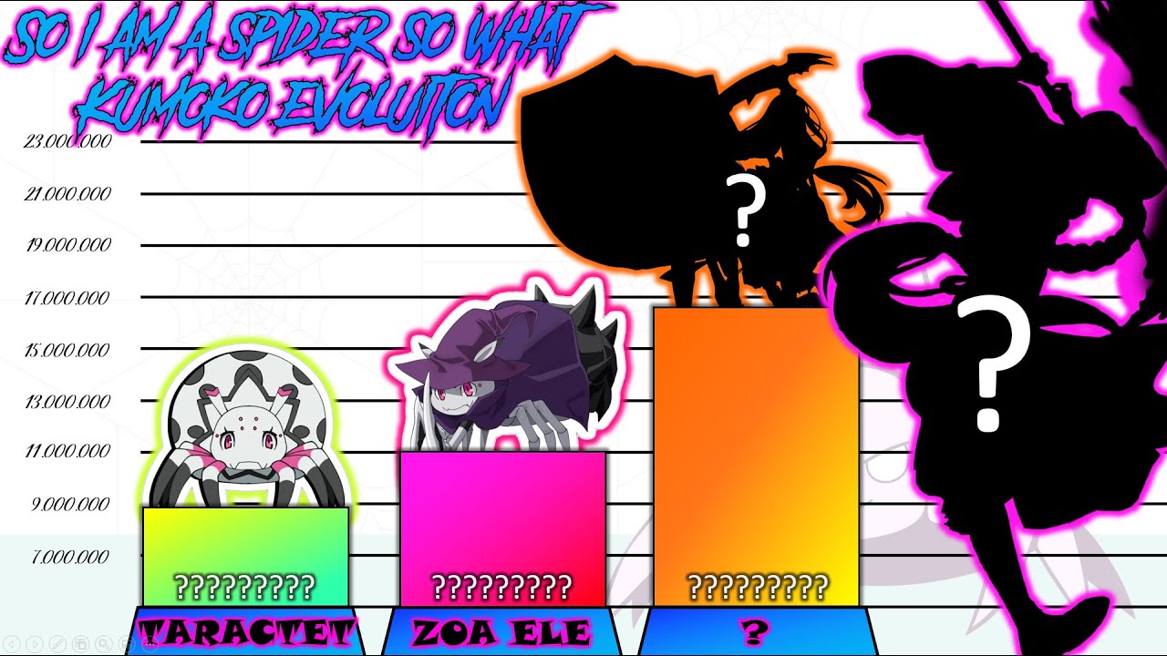 SO I AM A SPIDER SO WHAT Power Levels | KUMOKO EVOLUTION | Kumo Desu Ga Nani Ka (Ep 20 SPOILER)