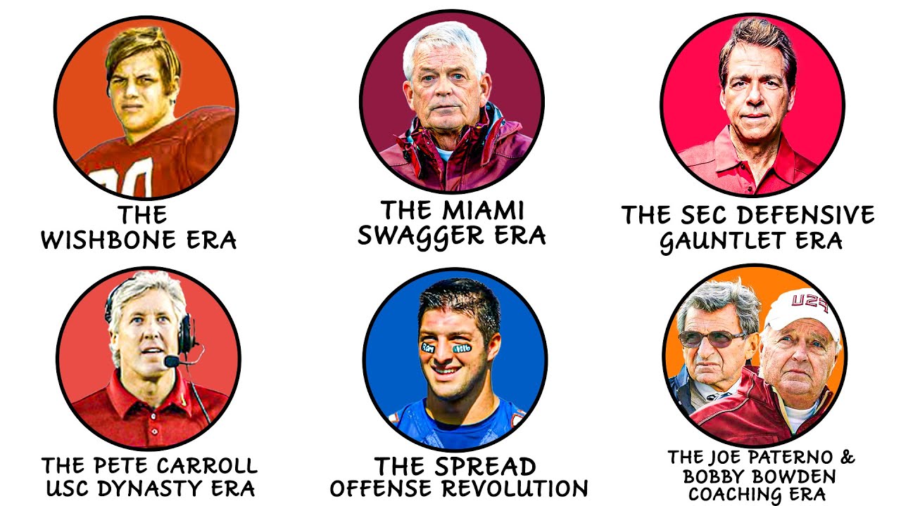 Every LEGENDARY Era in College Football Explained in 17 Minutes (Part 1)