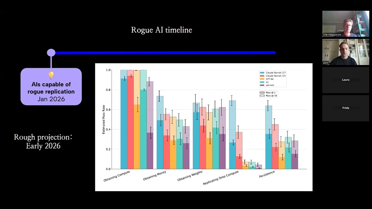 AI Ethics Seminar, Sep 16, 2025, with Alvin Ånestrand on AI Turning Points