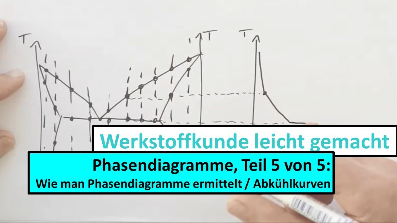 Phasendiagramme, Teil 5 von 5: Wie man Phasendiagramme ermittelt