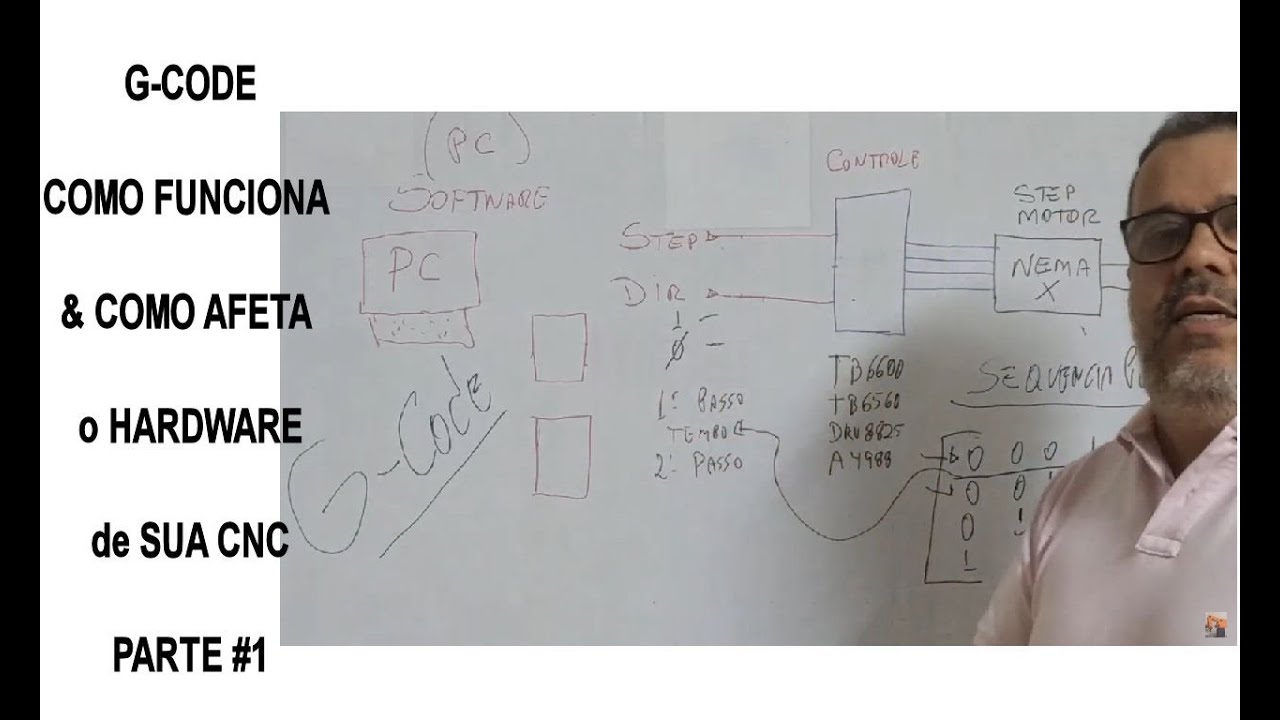 G-code como funciona os comandos da sua CNC ou 3D printer #1