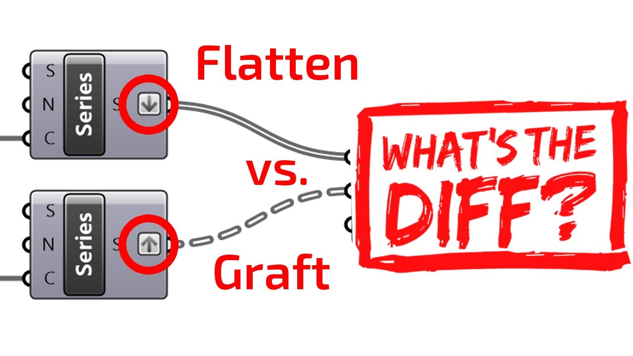 Flatten vs Graft: What is the difference?