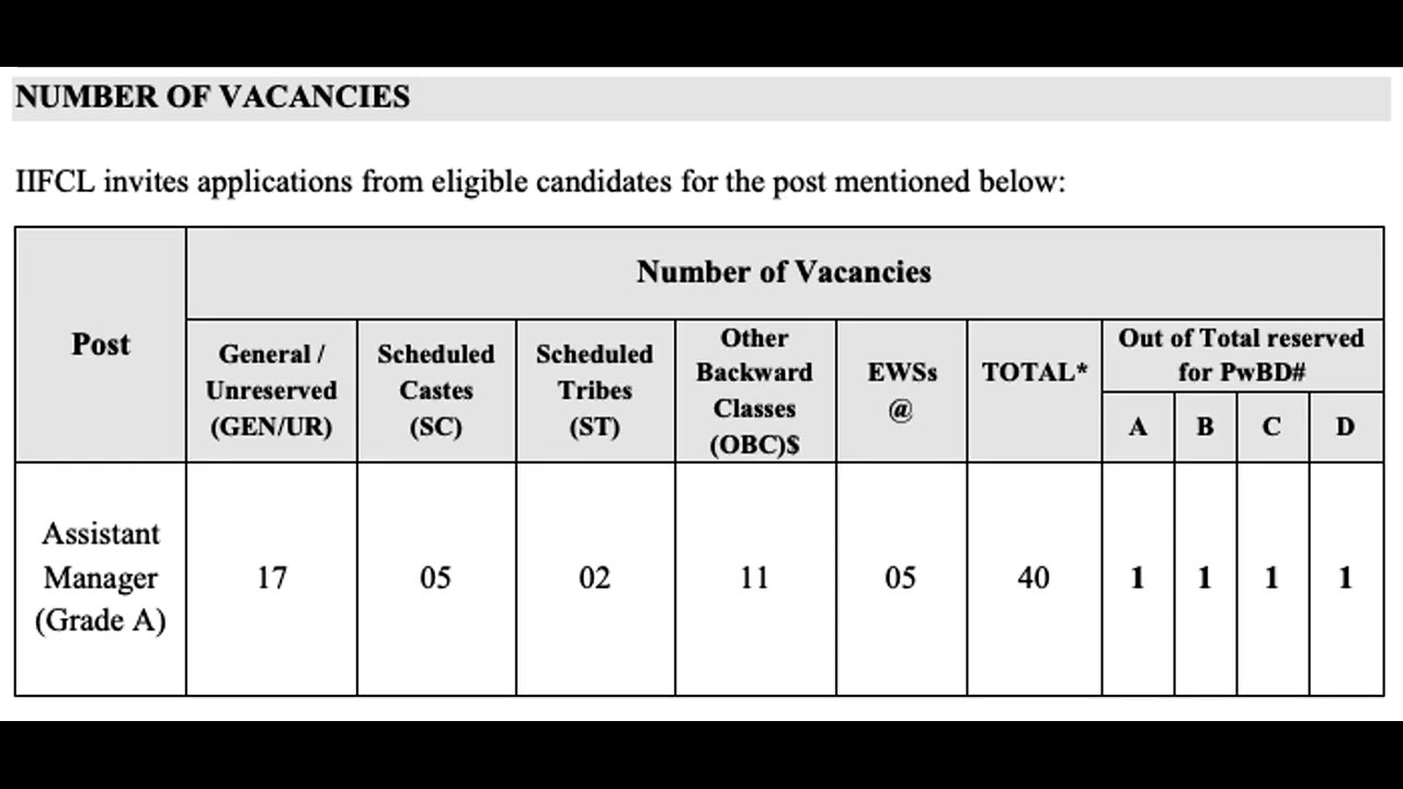 💥40 Sarkari Jobs Alert: IIFCL Assistant Manager Recruitment 2024 Mein Kaise Karein Selection? 🏦
