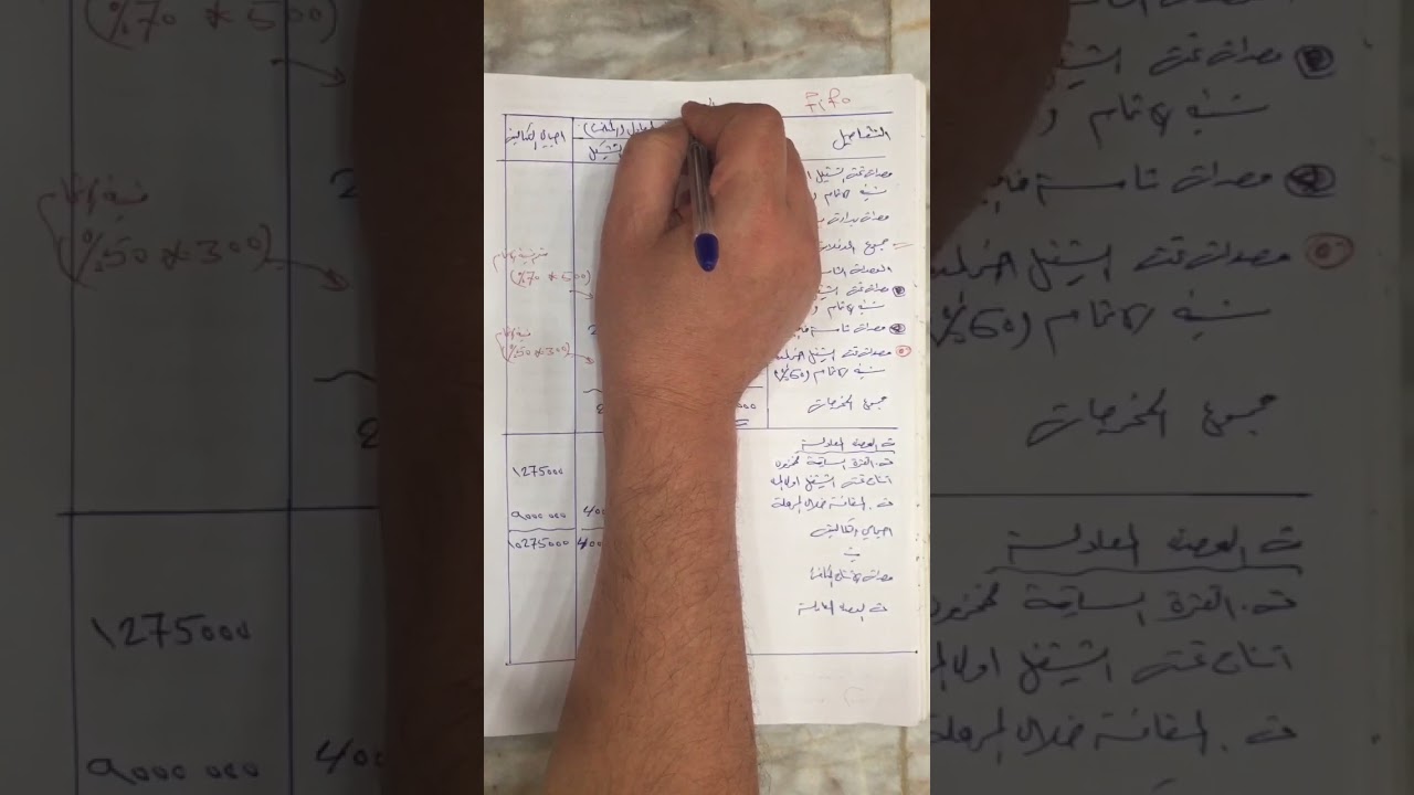 المحاضرة السادسة - الفصل السابع - نظام المراحل الانتاجية